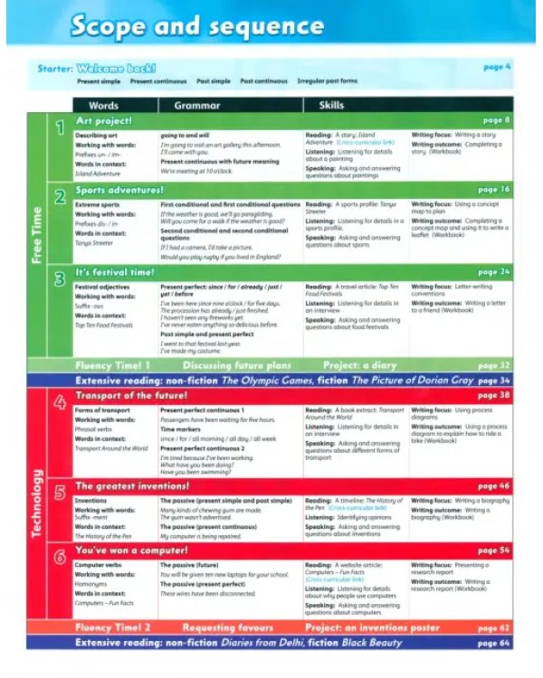 Family and Friends. Level 6. 2nd Edition. Class Book
