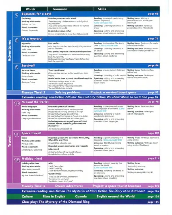Family and Friends. Level 6. 2nd Edition. Class Book