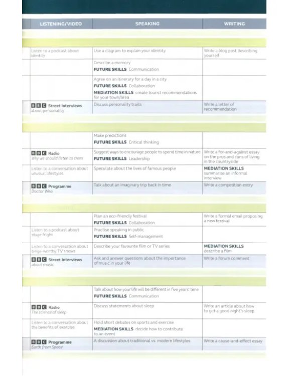 Speakout. 3rd Edition. B2. Student's Book and eBook with Online Practice