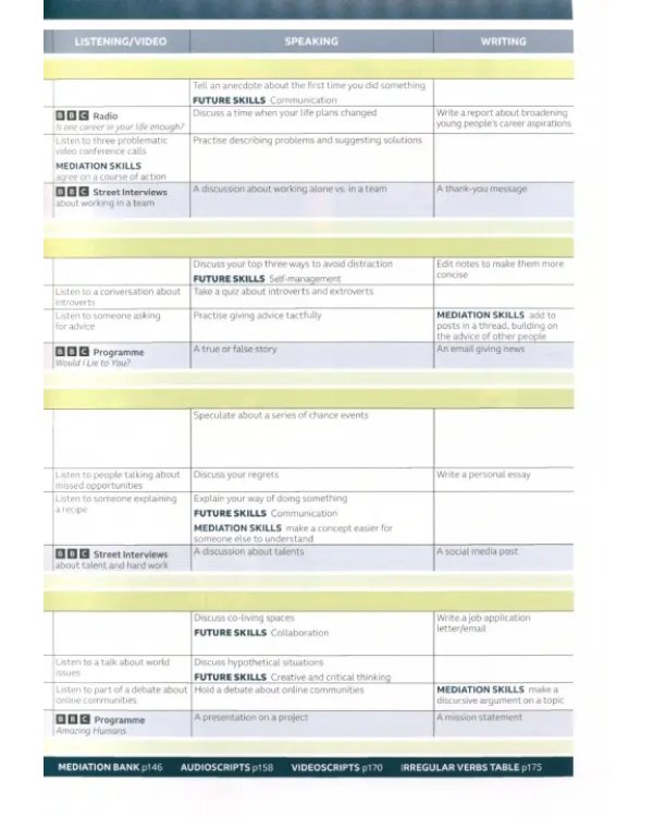 Speakout. 3rd Edition. B2. Student's Book and eBook with Online Practice