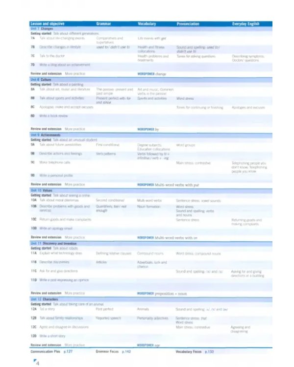 Empower. Pre-intermediate. Student’s Book Pack with Online Access, Academic Skills and Reading Plus