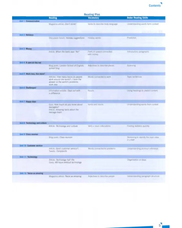Empower. Pre-intermediate. Student’s Book Pack with Online Access, Academic Skills and Reading Plus