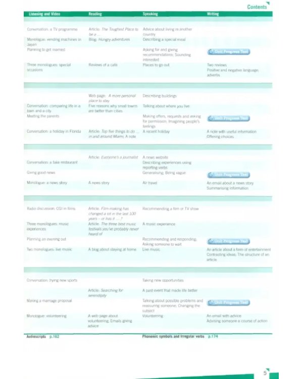Empower. Intermediate. Student’s Book Pack with Online Access, Academic Skills and Reading Plus