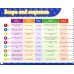 My Disney Stars and Friends. Level 3. Teacher's Book and eBook with Digital Resources