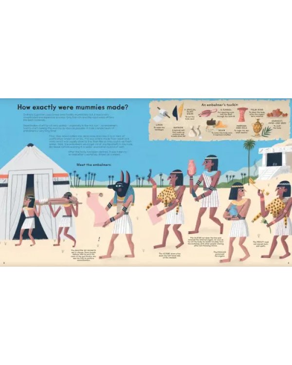 Mummies Unwrapped