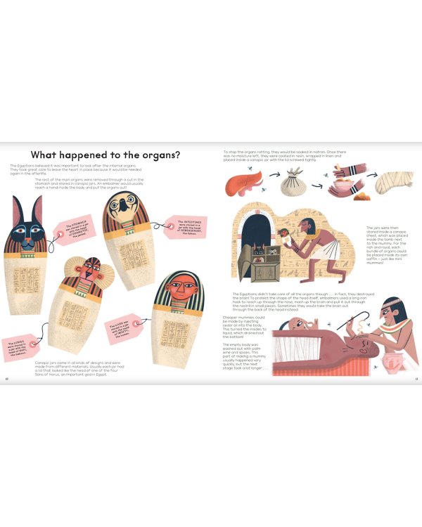 Mummies Unwrapped