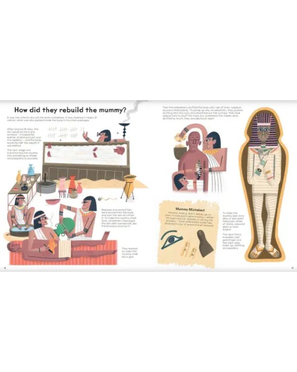 Mummies Unwrapped