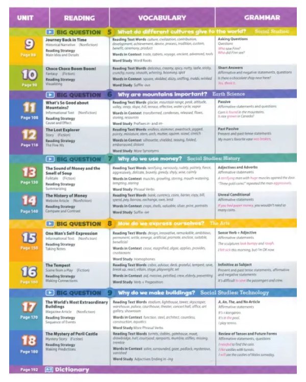 Oxford Discover. Level 5. Student Book