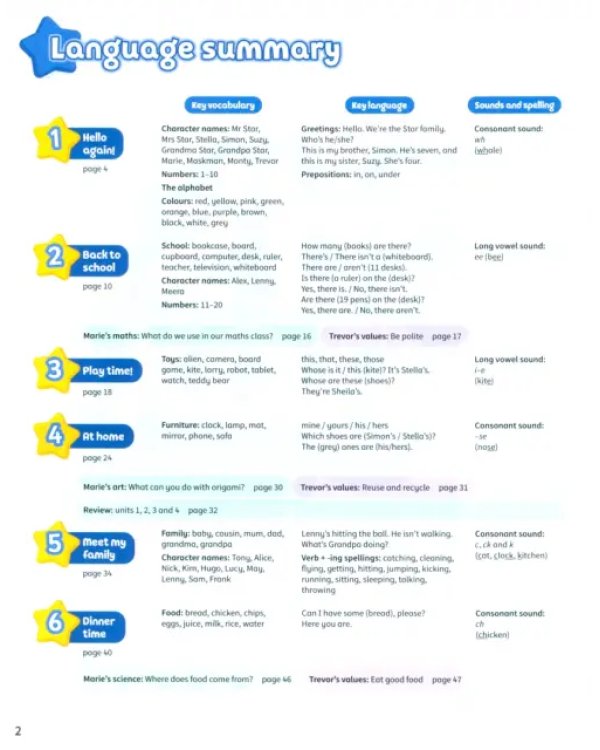 Kid's Box New Generation. Level 2. Pupil's Book with eBook