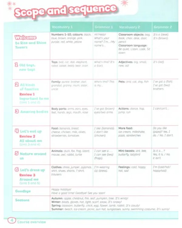 Now I Know! Level 4. Student's Book with Online Practice