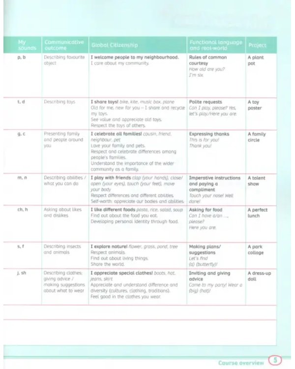 Rise and Shine. Level 1. Teacher's Book with Pupil's eBook, Activity eBook, Digital Resources