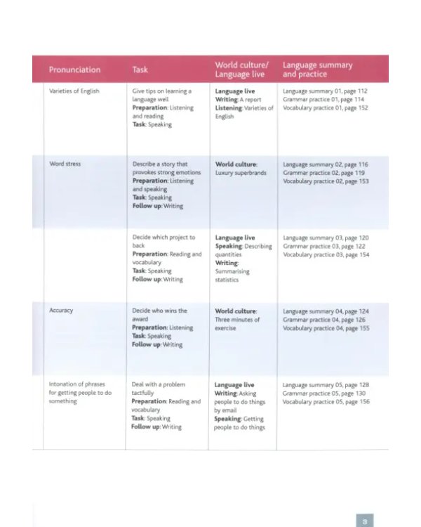 Cutting Edge. 3rd Edition. Advanced. Students' Book with MyEnglishLab access code and eBook