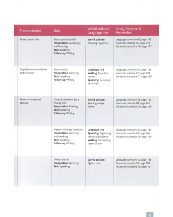 Cutting Edge. 3rd Edition. Advanced. Students' Book with MyEnglishLab access code and eBook