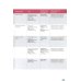 Cutting Edge. 3rd Edition. Advanced. Students' Book with MyEnglishLab access code and eBook