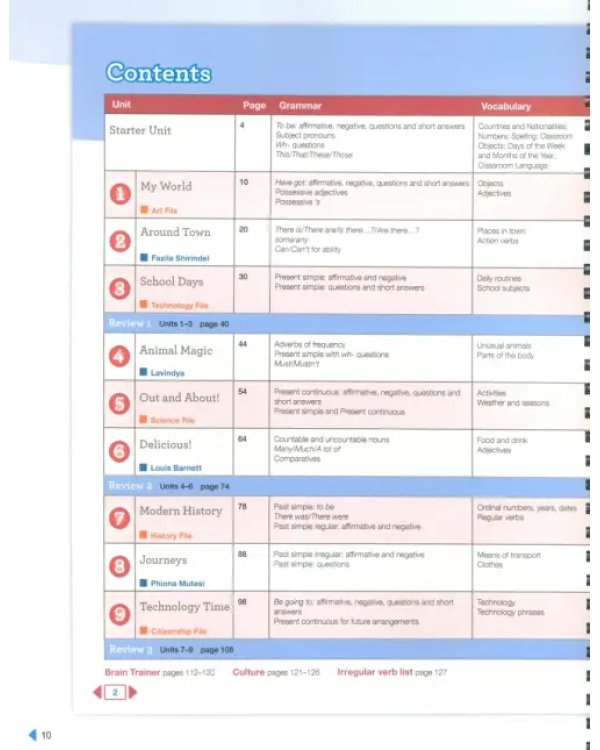 Next Move. Level 1. Teacher's Book with Teacher’s Resource Multi-ROM