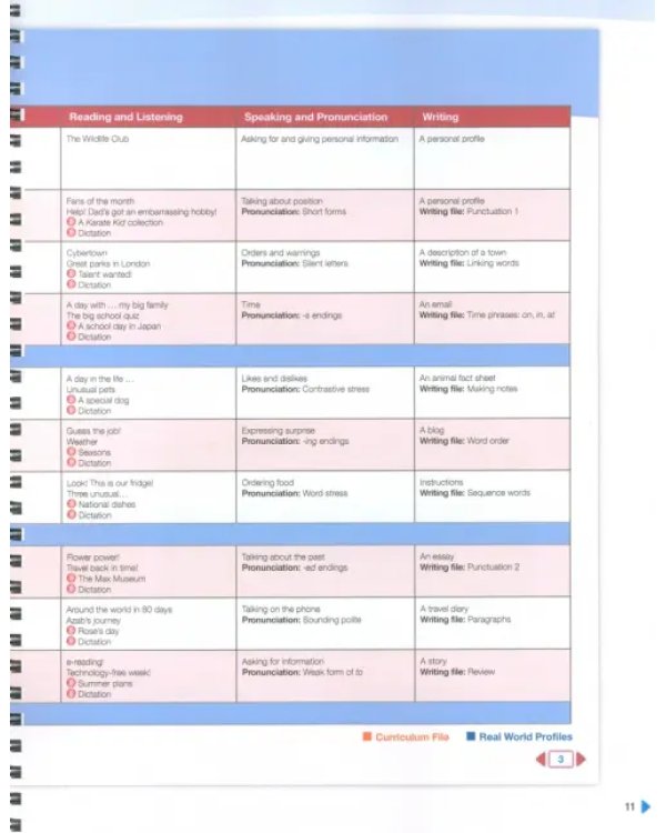 Next Move. Level 1. Teacher's Book with Teacher’s Resource Multi-ROM