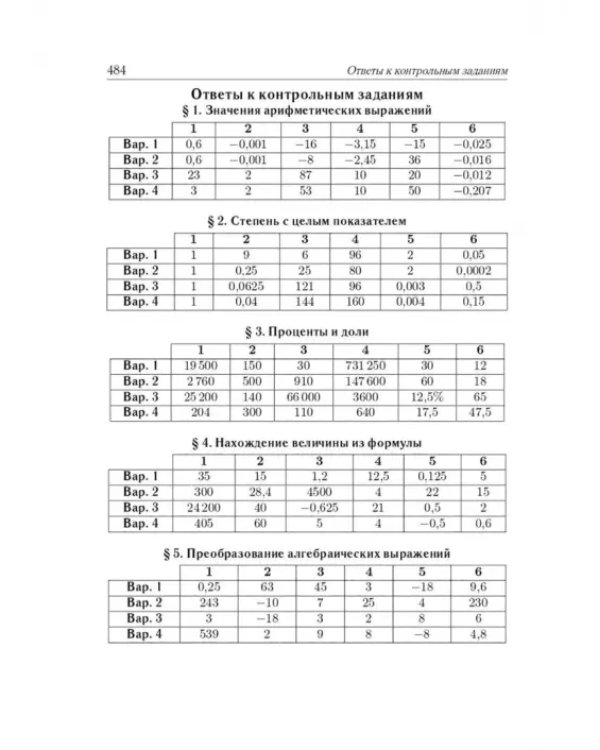 ЕГЭ-2024. Математика. 10–11 классы. Базовый уровень. Тематический тренинг