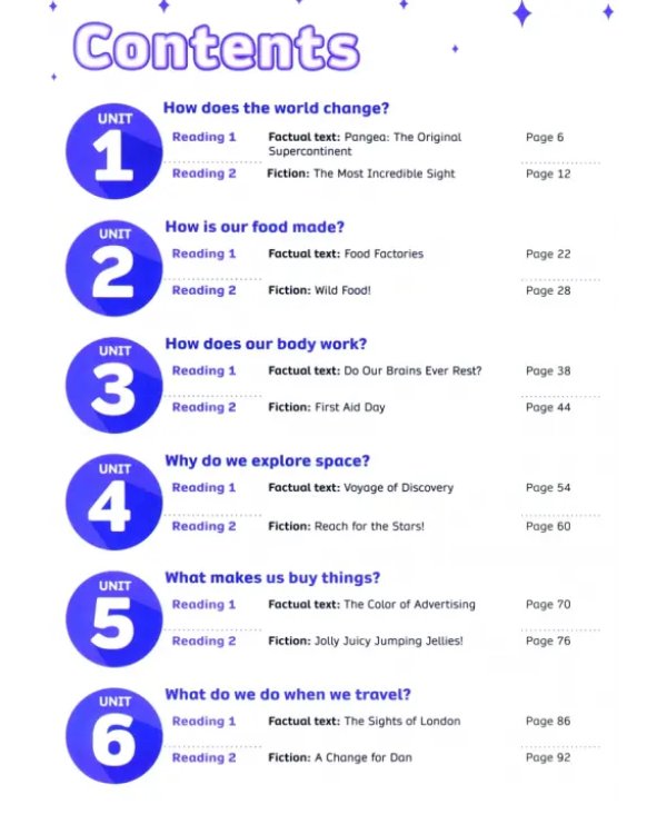 Now I Know! Level 6. Student's Book with Online Practice