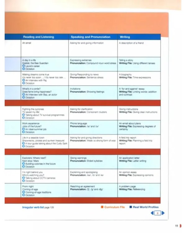 Next Move. Level 4. Teacher's Book with Teacher’s Resource Multi-ROM