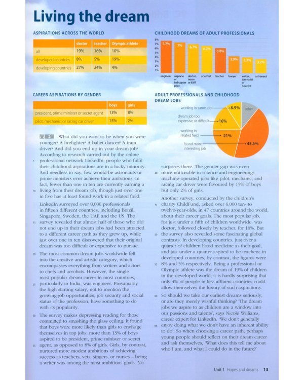 Perspectives. Advanced, C1. British English. Student's Book with Online Workbook