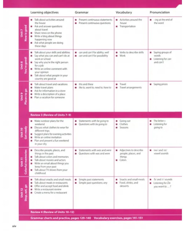 Evolve. Level 1. Student's Book with Digital Pack
