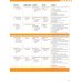 Evolve. Level 5. Student’s Book with Digital Pack