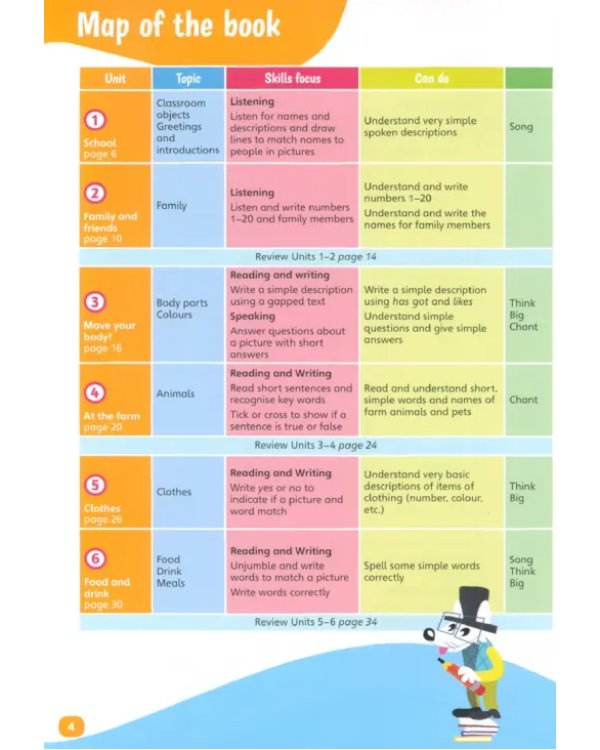Fun Skills. Level 1. Student's Book and Home Booklet with Online Activities