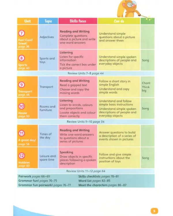 Fun Skills. Level 1. Student's Book and Home Booklet with Online Activities