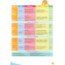 Fun Skills. Level 1. Student's Book and Home Booklet with Online Activities