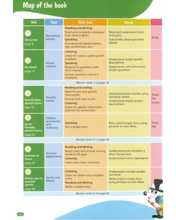 Fun Skills. Level 5. Student's Book and Home Booklet with Online Activities