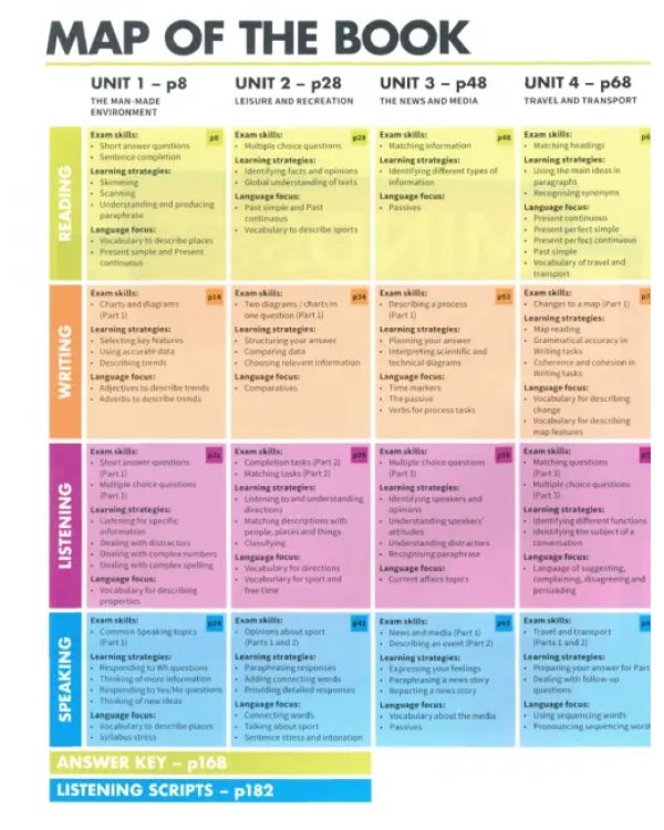 Mindset for IELTS with Updated Digital Pack. Level 2. Student’s Book with Digital Pack