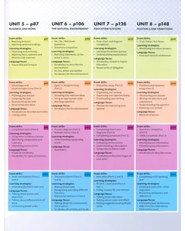 Mindset for IELTS with Updated Digital Pack. Level 2. Student’s Book with Digital Pack
