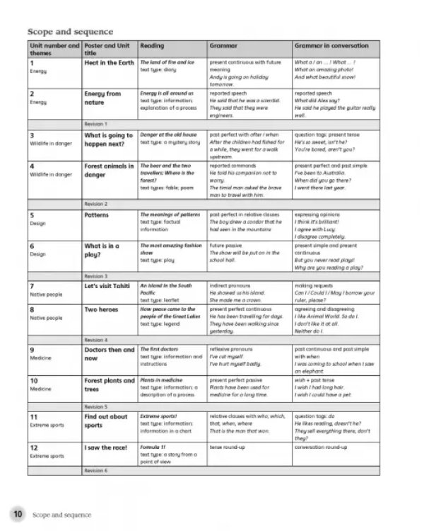 Дополнительное изображение книги «English World. Level 6. Teacher's Guide»