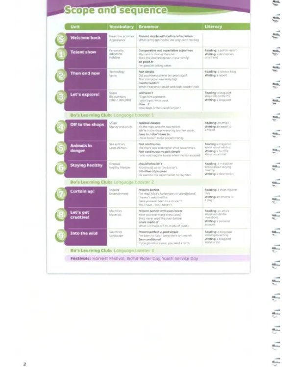 Team Together. Level 4. Teacher's Book with Digital Resources