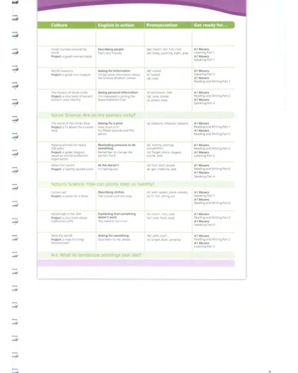 Team Together. Level 4. Teacher's Book with Digital Resources