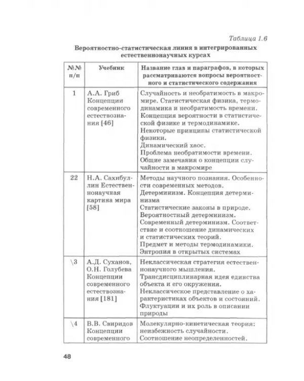 Естествознание в средней школе: концепция учебного предмета и ее воплощение. Монография