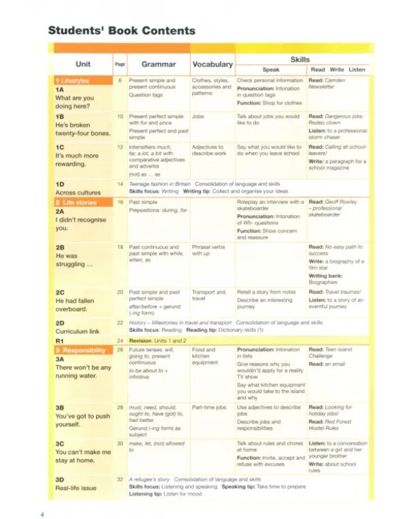 Дополнительное изображение книги «Upbeat. Intermediate. Teacher's Book and Test Master Multi-ROM»
