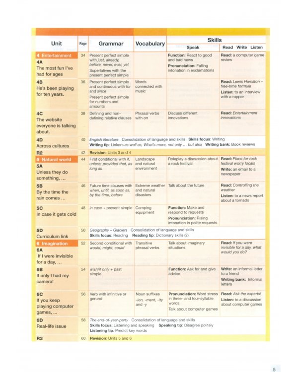 Дополнительное изображение книги «Upbeat. Intermediate. Teacher's Book and Test Master Multi-ROM»