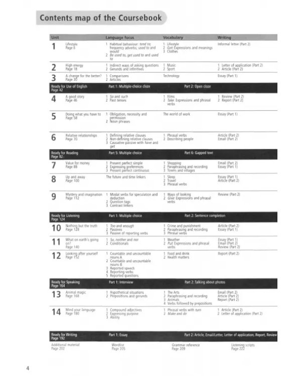 Ready for First. 3rd Edition. Teacher's Book with eBook +DVD