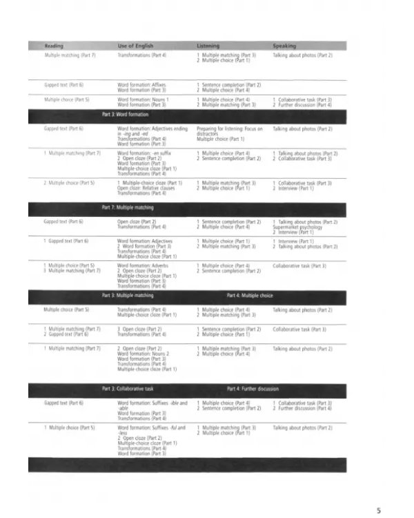 Ready for First. 3rd Edition. Teacher's Book with eBook +DVD