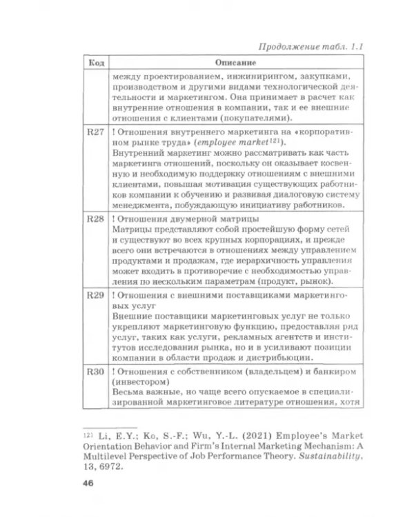 Маркетинг взаимоотношений. Теория и методология. Монография
