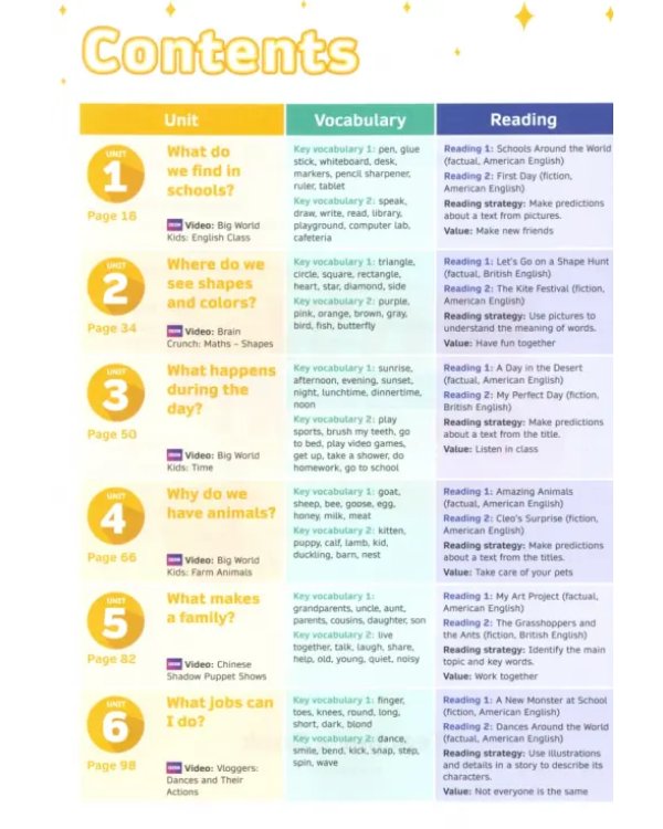 Now I Know! Level 1. I Can Read. Teacher's Book with Online Practice and Resources