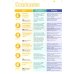 Now I Know! Level 1. I Can Read. Teacher's Book with Online Practice and Resources