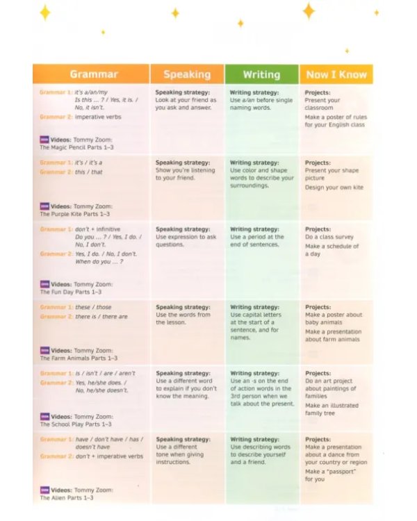 Now I Know! Level 1. I Can Read. Teacher's Book with Online Practice and Resources
