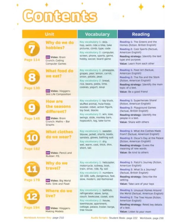 Now I Know! Level 1. I Can Read. Teacher's Book with Online Practice and Resources