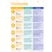 Now I Know! Level 1. I Can Read. Teacher's Book with Online Practice and Resources