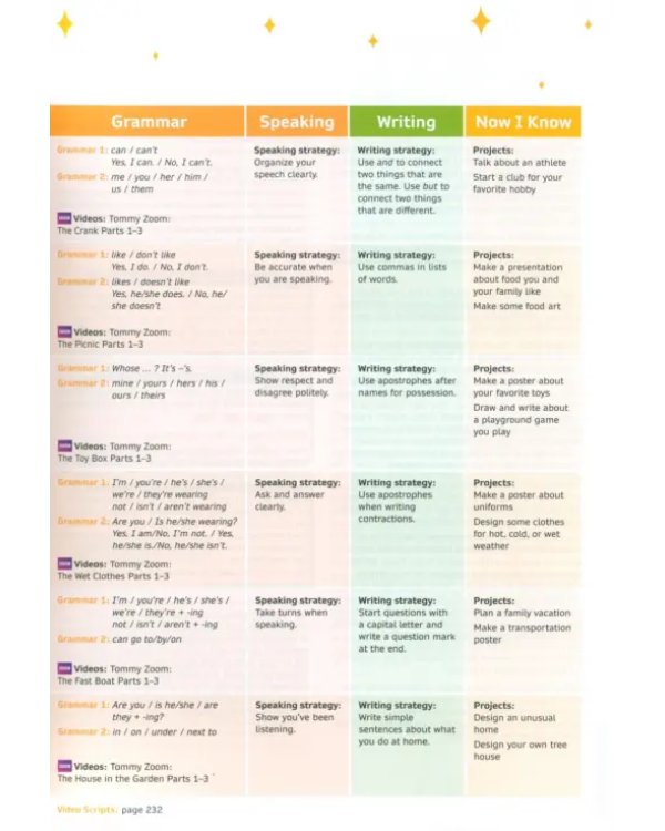 Now I Know! Level 1. I Can Read. Teacher's Book with Online Practice and Resources