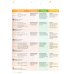 Now I Know! Level 1. I Can Read. Teacher's Book with Online Practice and Resources