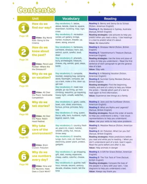 Now I Know! Level 3. Teacher's Book with Online Practice and Resources