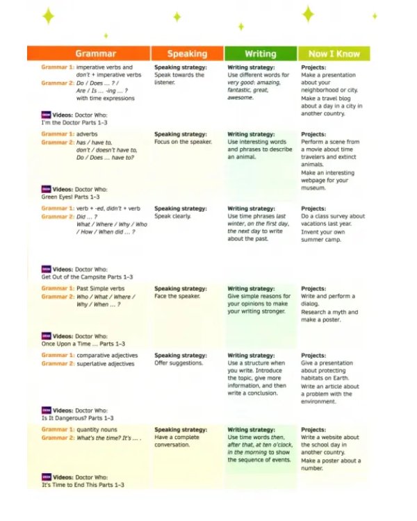 Now I Know! Level 3. Teacher's Book with Online Practice and Resources